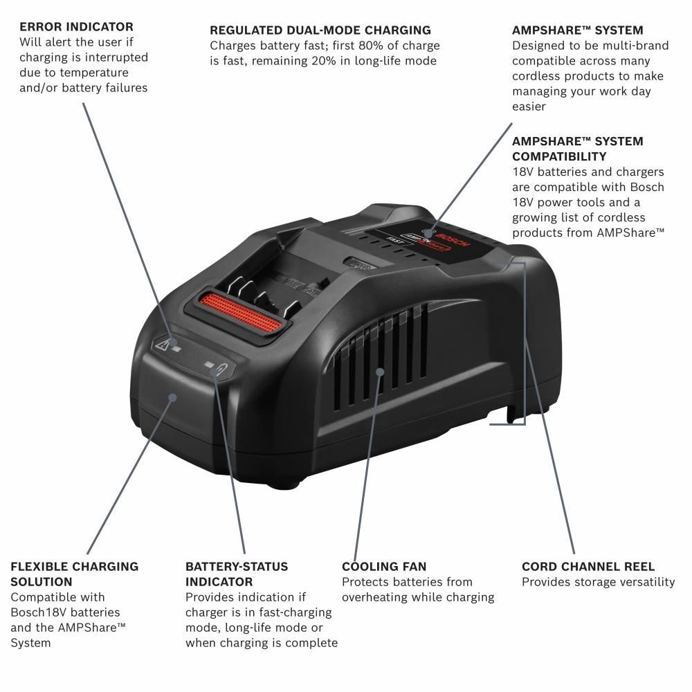 Bosch 18V CORE18V Starter Kit with (1) CORE18V 8.0 Ah Performance Battery, large image number 7