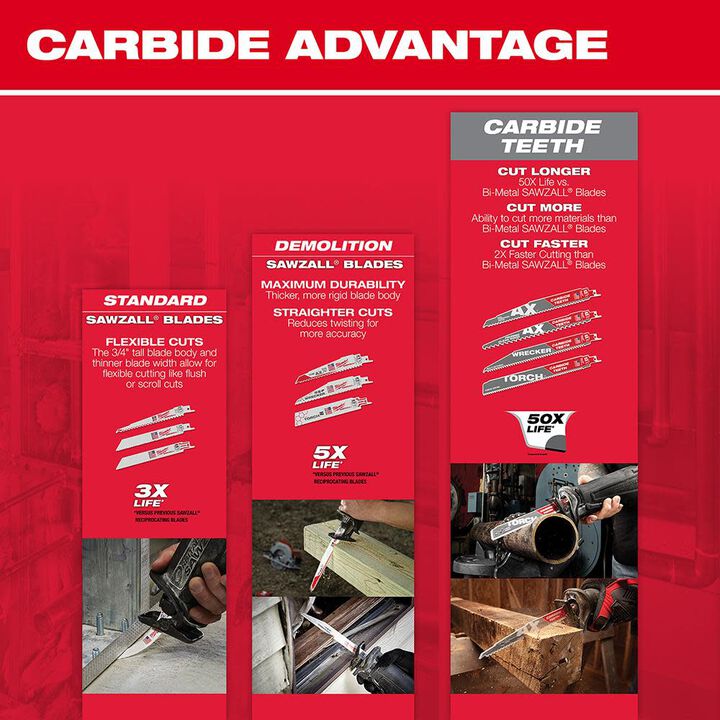 Milwaukee The Ax with Carbide Teeth SAWZALLBlade 9 In. 5T, large image number 6