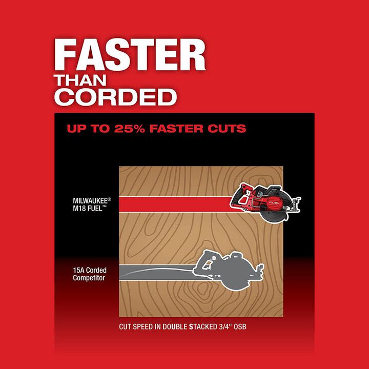 Milwaukee M18 FUEL Rear Handle 7-1/4 in. Circular Saw (Bare Tool), large image number 4