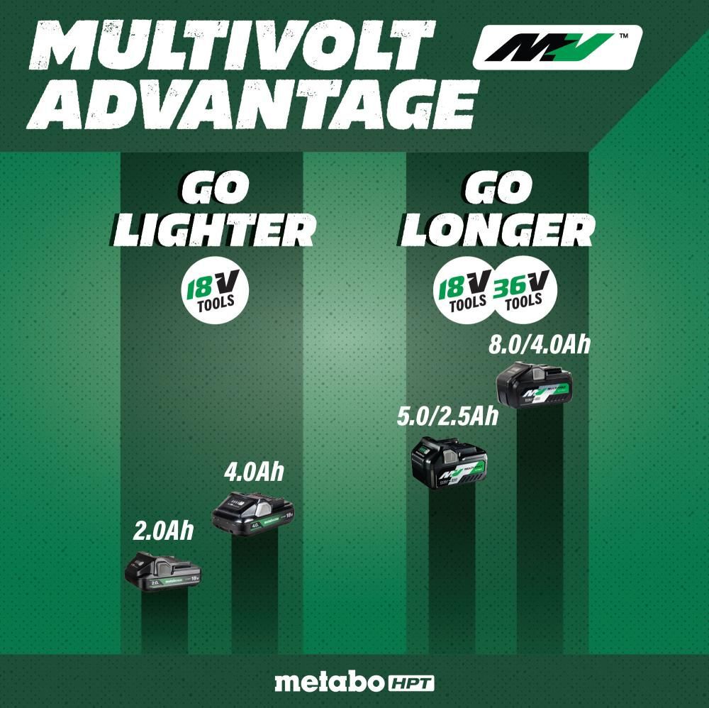 Metabo HPT 18V MultiVolt Cordless 4000 Lumen LED Tripod Site Light, large image number 19