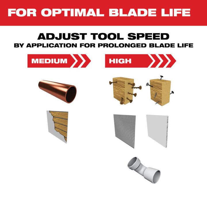 Milwaukee OPEN-LOK 1-3/8inch TITANIUM ENHANCED CARBIDE TEETH MULTI-MATERIAL BLADE 2PK, large image number 5