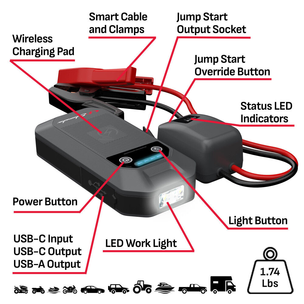 Schumacher Electric 4-IN-1 1500A Lithium Jump Starter/Power Pack, large image number 2