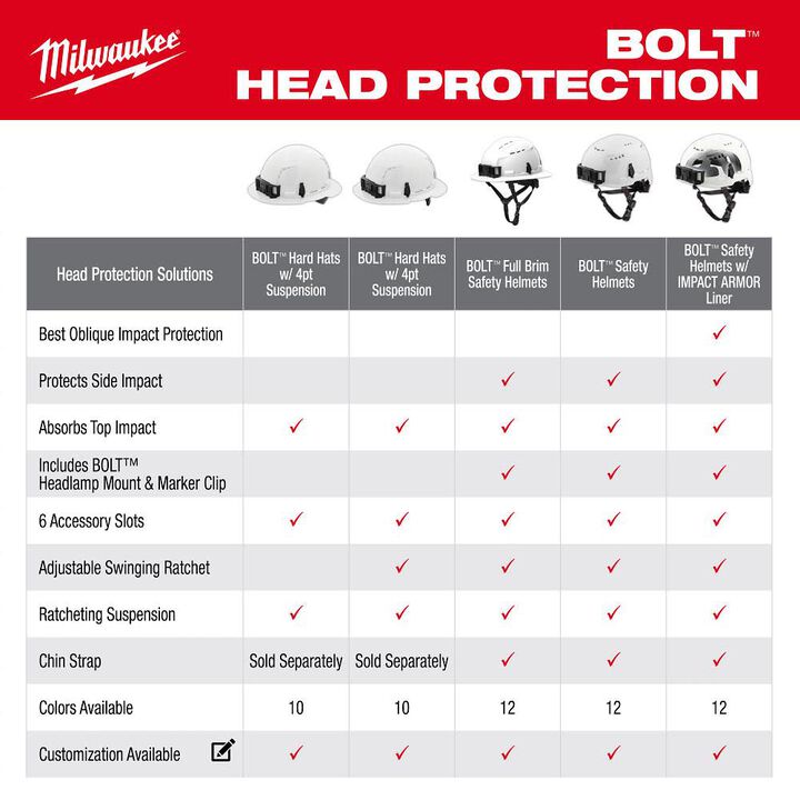 Milwaukee BOLT White Full Brim Safety Helmet Type 2 Class E & USB Cooling Fan, large image number 10