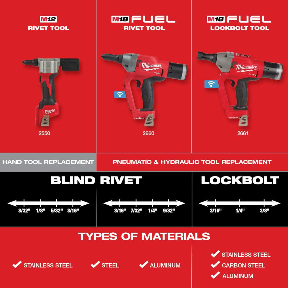 Milwaukee M18 FUEL 1/4inch Blind Rivet Tool with ONE-KEY Kit, large image number 8