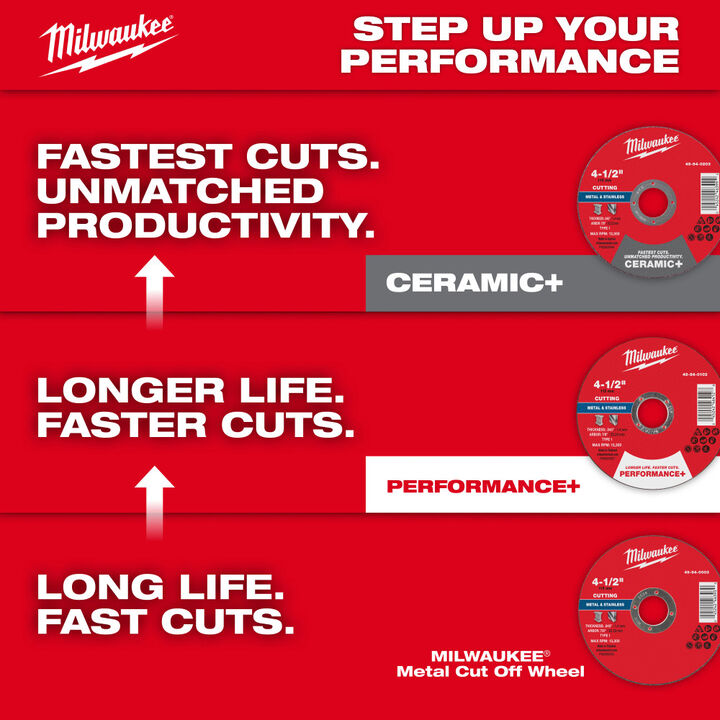 Milwaukee 6 Inch x .045 Inch x 7/8 Inch Metal Cut Off Wheel Type 1, large image number 7