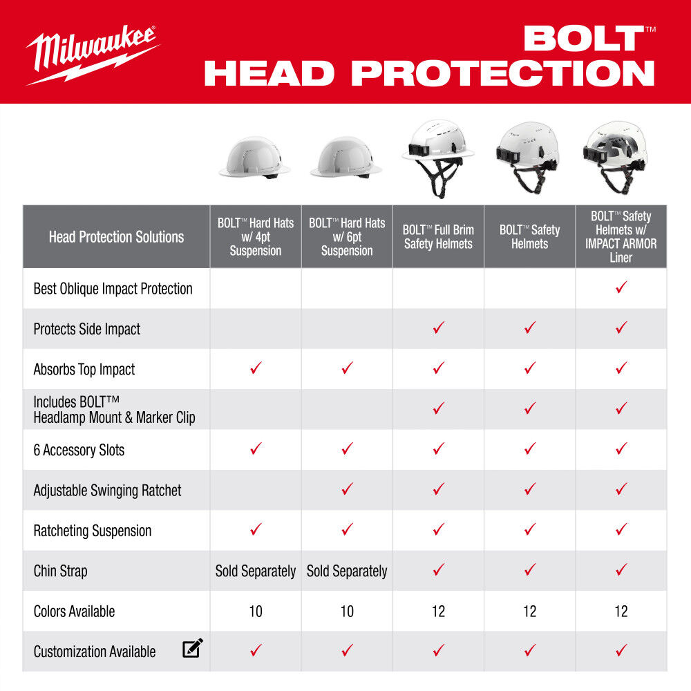 Milwaukee Black Full Brim Hard Hat with 4pt Ratcheting Suspension Type 1 Class E, large image number 8