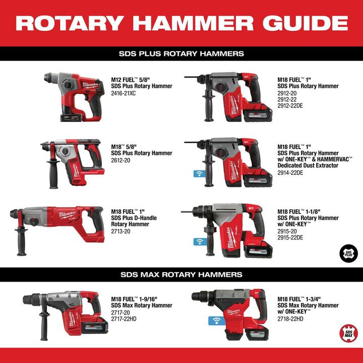 Milwaukee M18 FUEL 1-9/16 in. SDS-Max Rotary Hammer  (Bare Tool), large image number 9