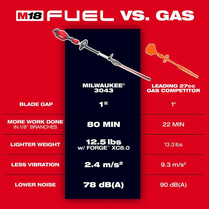 Milwaukee M18 FUEL Short Pole Hedge Trimmer (Bare Tool), large image number 3