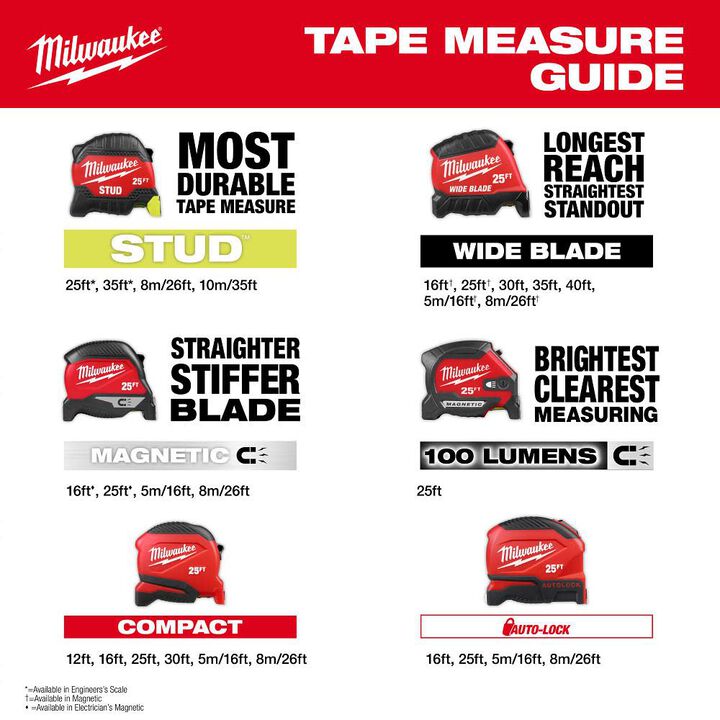 Milwaukee 8m/26 Ft. Wide Blade Magnetic Tape Measure, large image number 8