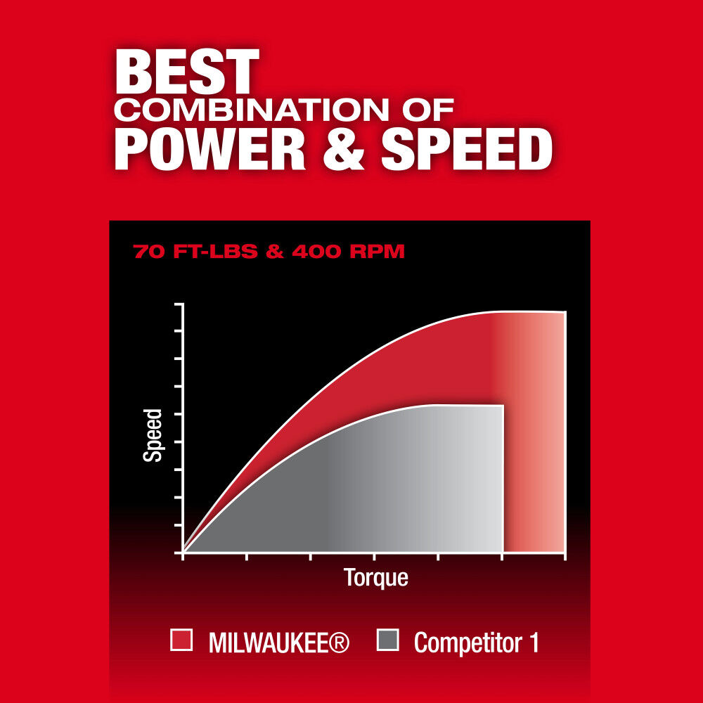 Milwaukee M12 FUEL 3/8 Inch Ratchet, Bare Tool & 2.5Ah Lithium Ion Battery Pack, large image number 8