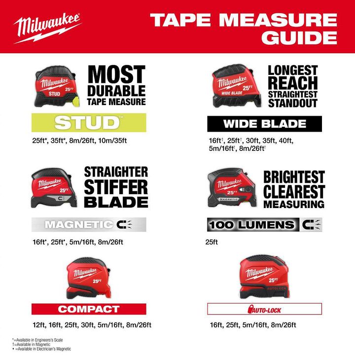Milwaukee 25 Ft. Wide Blade Tape Measure, large image number 9
