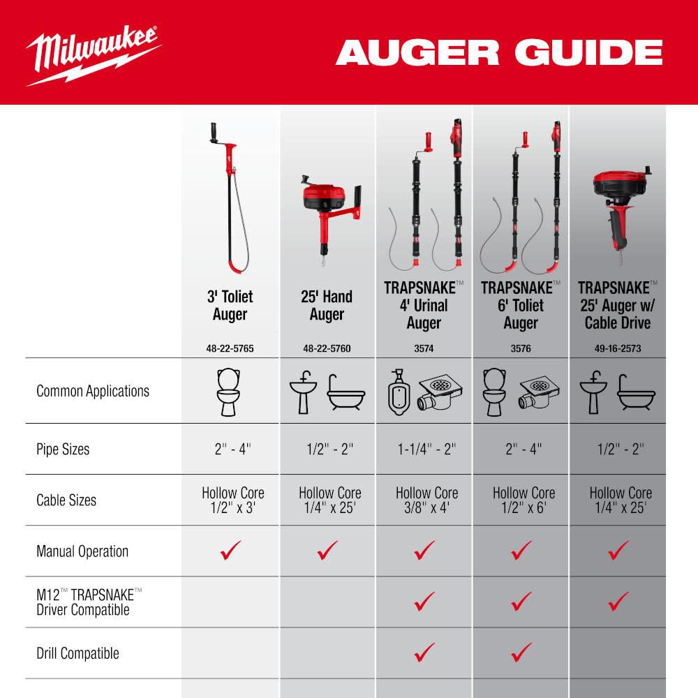 Milwaukee 3 Foot Toilet Auger, large image number 10