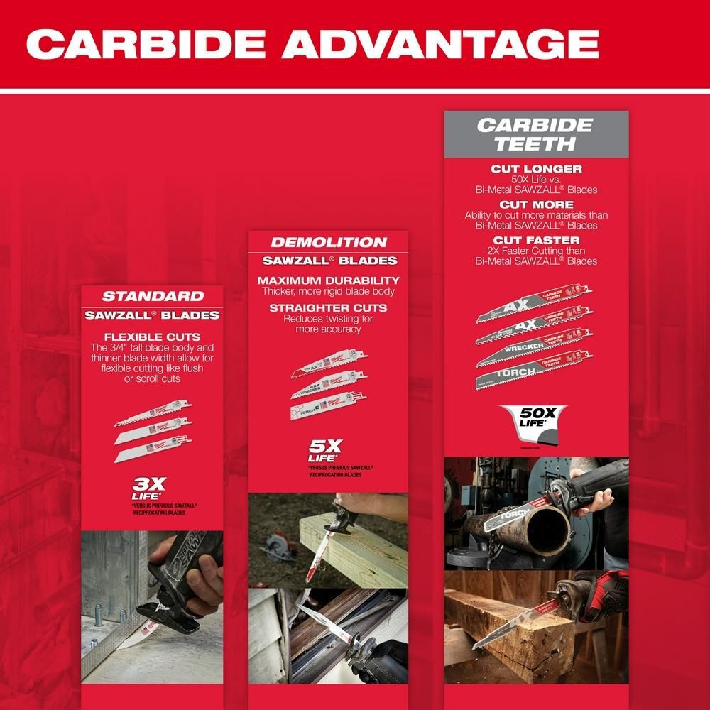 Milwaukee 9 in. 10 TPI THE TORCH SAWZALL Blade 25PK, large image number 8