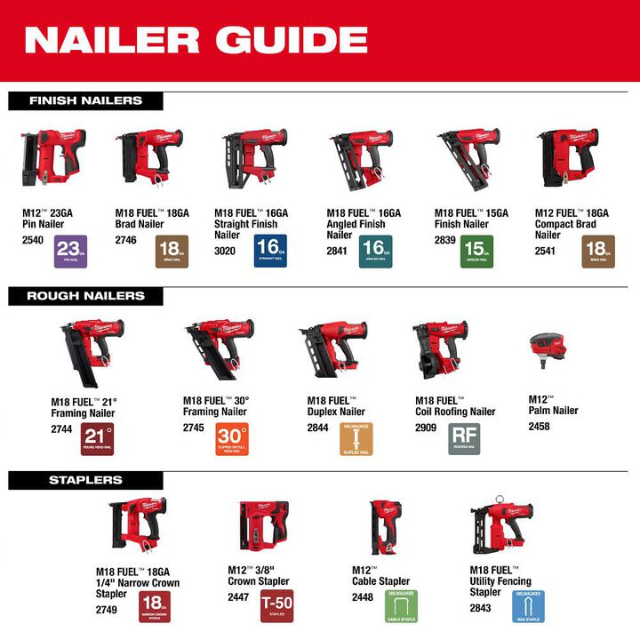 Milwaukee M18 FUEL Coil Roofing Nailer Kit & Replacement Rubber Wear Pads Bundle, large image number 10