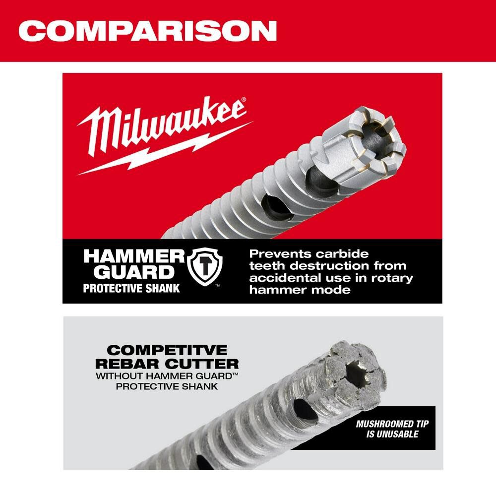 Milwaukee SDS PLUS 11/16inch X 12inch Rebar Cutter, large image number 7