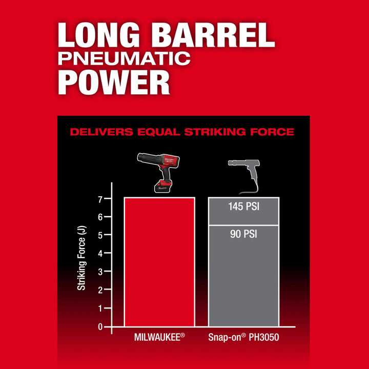 Milwaukee M18 FUEL STRIKER Hammer Chisel Kit, large image number 2