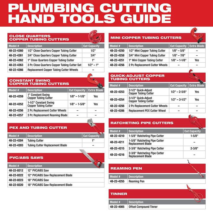 Milwaukee 1 in. Constant Swing Copper Tubing Cutter, large image number 5