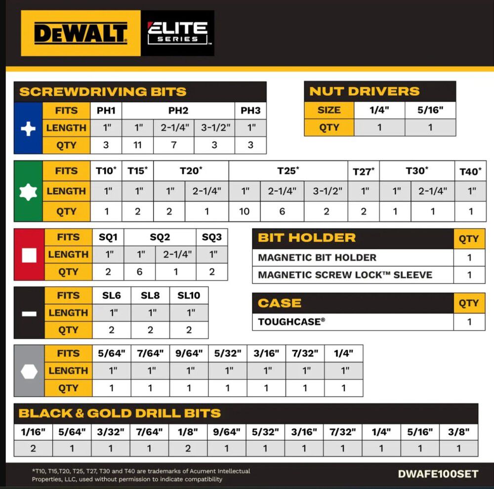 DEWALT 20V MAX XTREME Cordless Brushless 1/4 Inch Impact Driver & Elite Series 100pc Drill Driver Set, large image number 10