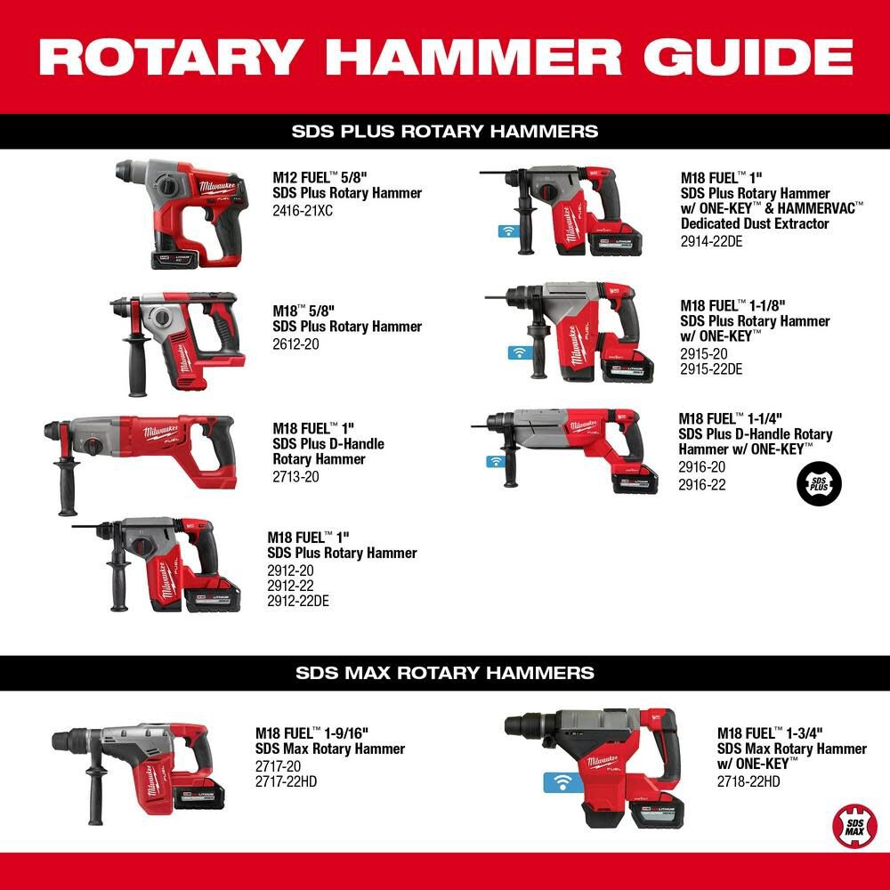 Milwaukee M18 FUEL 1 1/4inch SDS Plus D Handle Rotary Hammer  (Bare Tool) with ONE KEY, large image number 11