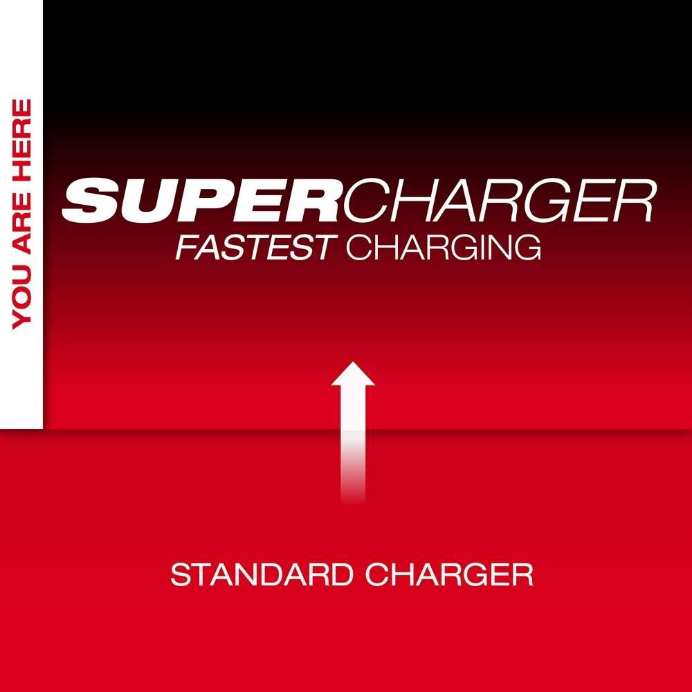Milwaukee MX FUEL REDLITHIUM FORGE HD12.0 Battery/Super Charger Expansion Kit, large image number 5