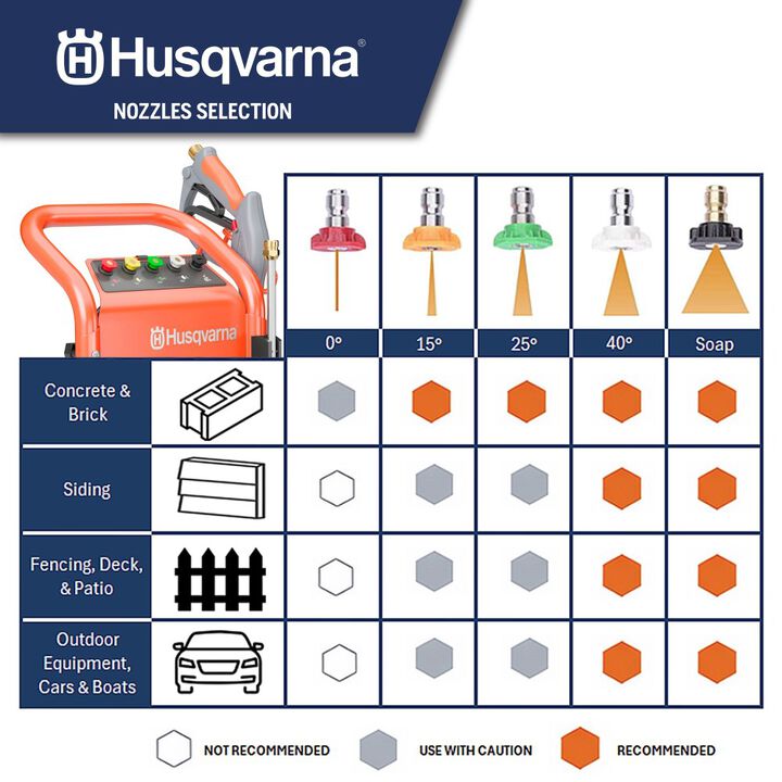 Husqvarna 3400 PSI 2.5 GPM Triplex Pump Gas Powered Cold Water Pressure Washer with 5 Spray Tips, large image number 16