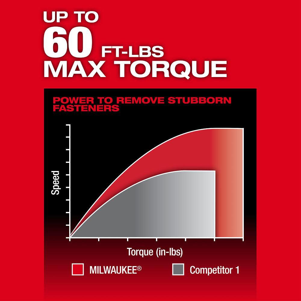 Milwaukee M12 FUEL INSIDER Extended Reach Box Ratchet (Bare Tool), large image number 7
