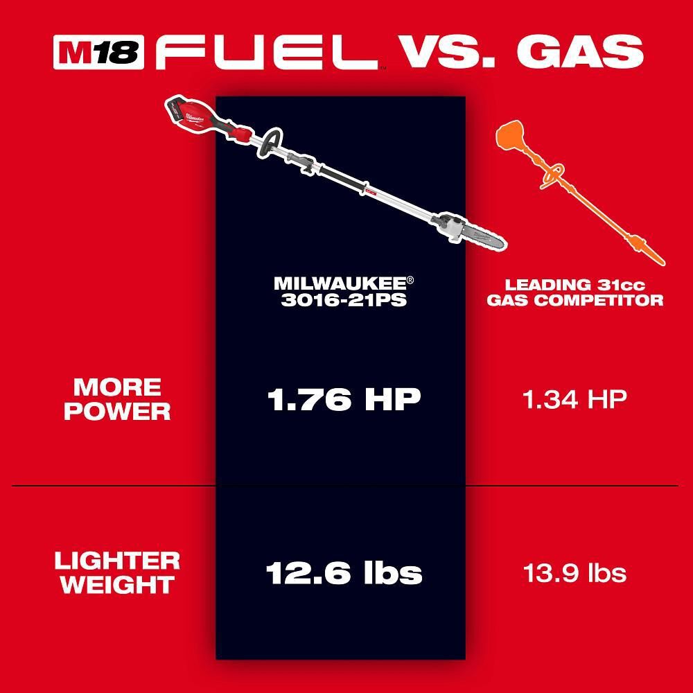 Milwaukee M18 FUEL Pole Saw with QUIK-LOK Kit, large image number 2