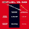Milwaukee M18 FUEL Pole Saw with QUIK-LOK Kit, small image number 2