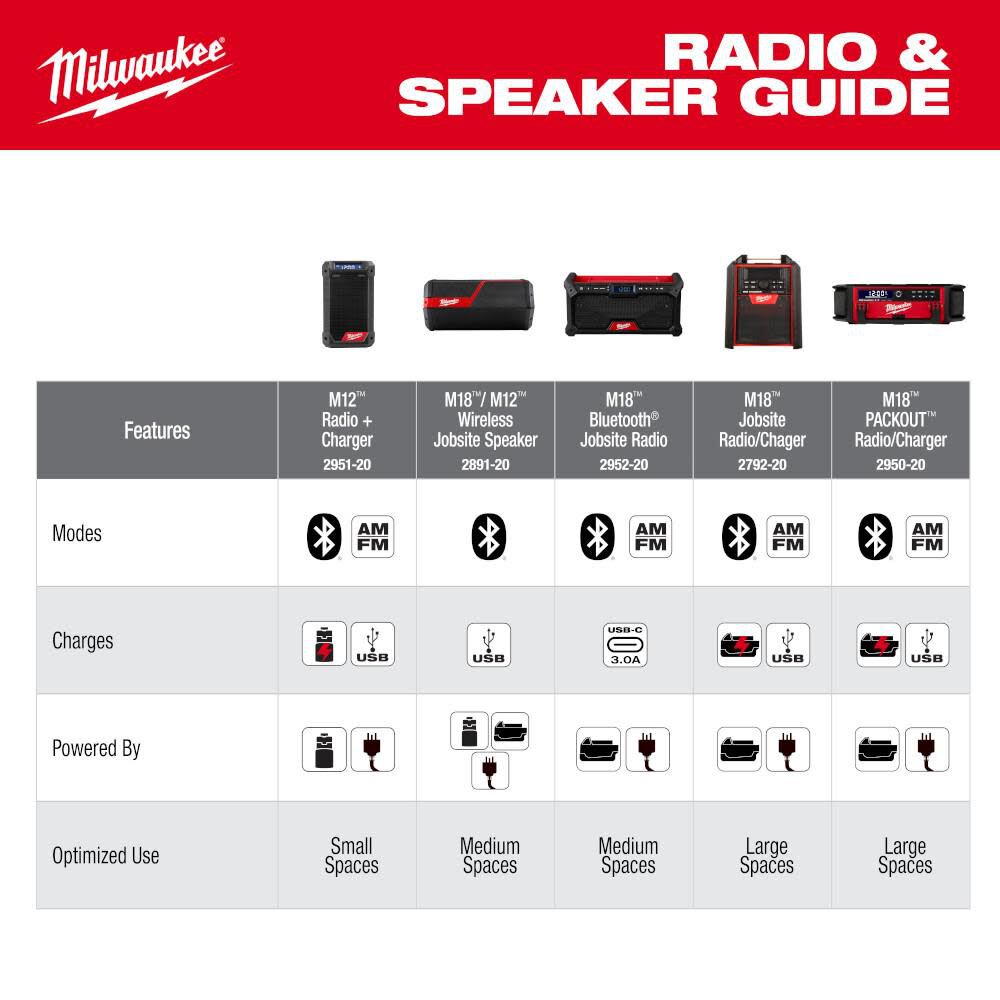 Milwaukee M18 Bluetooth Jobsite Radio - Reconditioned (Bare Tool), large image number 5