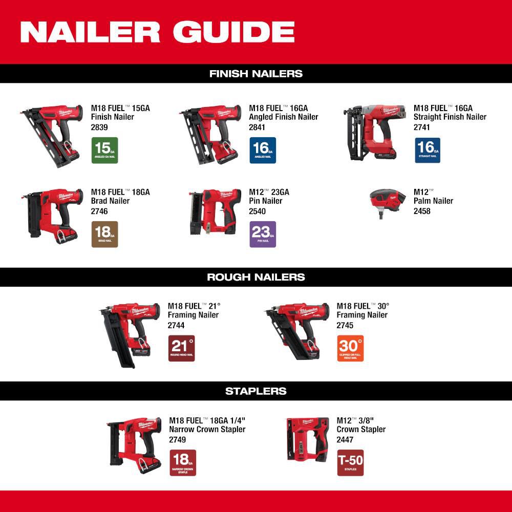 Milwaukee M18 FUEL 15 Gauge Finish Nailer Kit, large image number 11