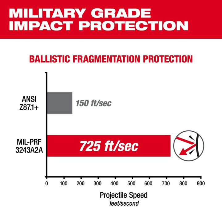 Milwaukee Performance Safety Glasses - Yellow Fog-Free Lenses, large image number 2