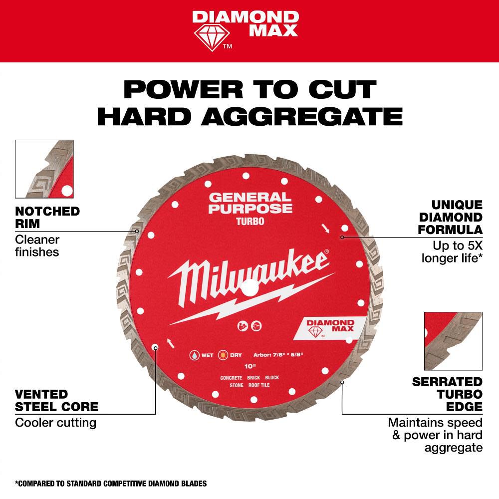 Milwaukee Diamond Max 5 Inch Turbo Rim Diamond Blade for Masonry, large image number 4