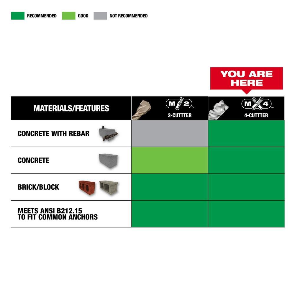 Milwaukee SDS Max Core Bit, 1 -1/2in x 12in x 17in, large image number 7