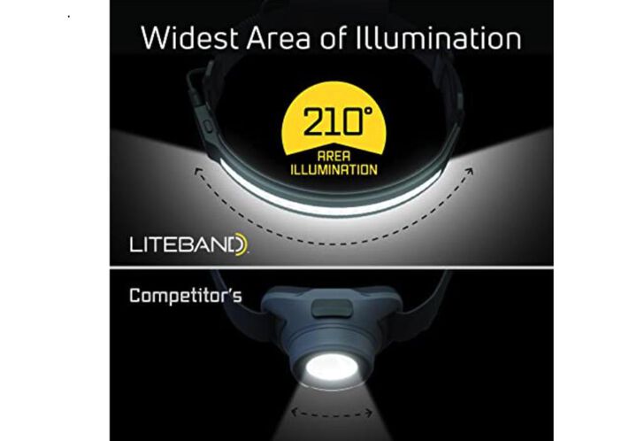Liteband Activ 350 Headlamp 350 Lumens Carbon, large image number 3