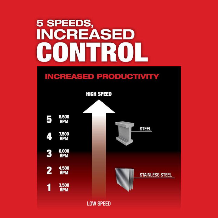 Milwaukee M18 FUEL 4 1/2inch / 5inch Braking Grinder Slide Switch Lock On Variable Speed Reconditioned (Bare Tool), large image number 3