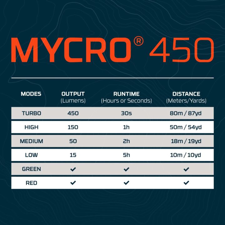 Nebo MYCRO 450 Lumens Rechargeable LED Headlamp, Light Gray, large image number 6