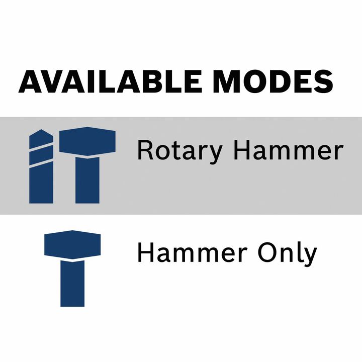 Bosch Hitman SDS Max 1 7/8in Rotary Hammer Kit, large image number 10