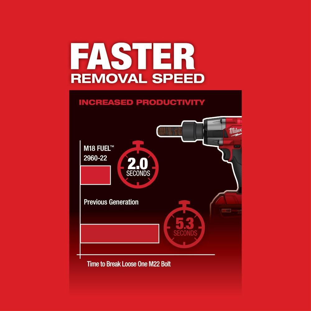 Milwaukee M18 FUEL 3/8 Inch Mid-Torque Impact Wrench w/ Friction Ring Kit & Protective Boot, large image number 7