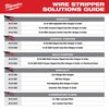 Milwaukee Wire Stripper/Cutter for Solid & Stranded Wire, small image number 4