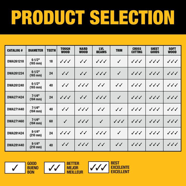 DEWALT 8-1/4 Inch 40T Circular Saw Blade, large image number 6