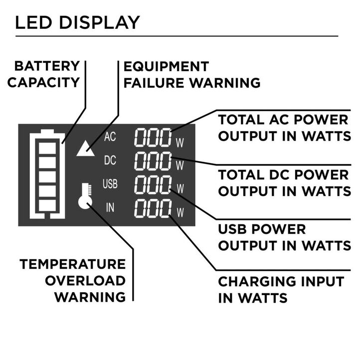 Westinghouse Outdoor Power 1,200 Watt Lithium-Ion Battery Solar Portable Power Station, large image number 6