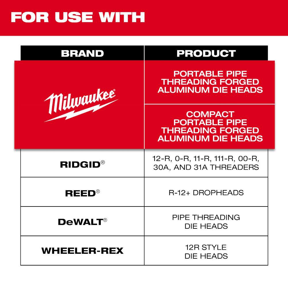 Milwaukee 1 1/2inch ALLOY NPT Portable Pipe Dies, large image number 3