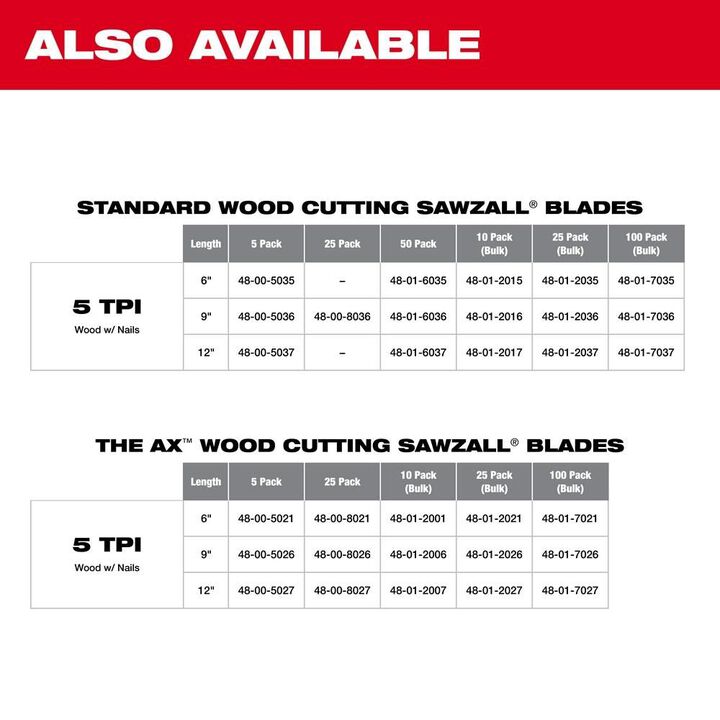 Milwaukee 12 in. 5 TPI The Ax SAWZALL Blade 25PK, large image number 8