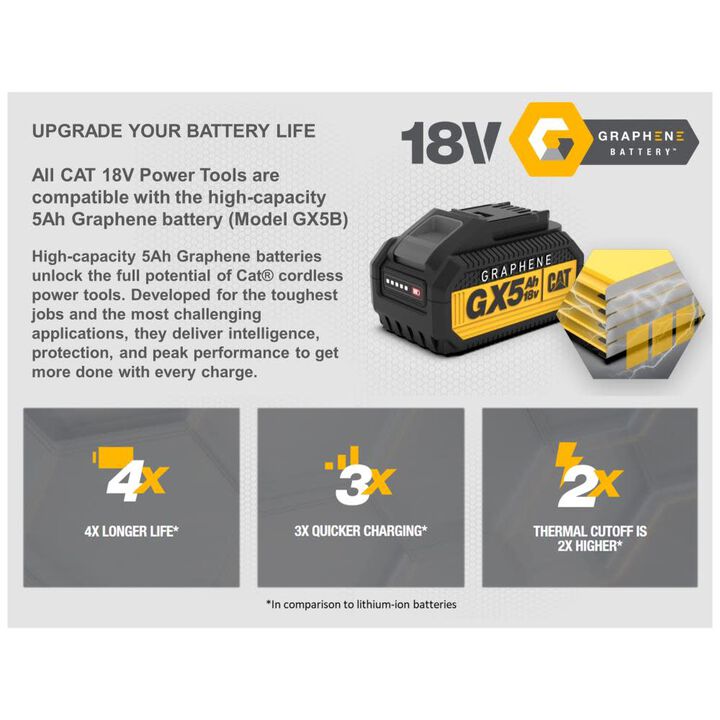 CAT 18V Cordless Jig Saw with Brushless Motor (Bare Tool), large image number 10