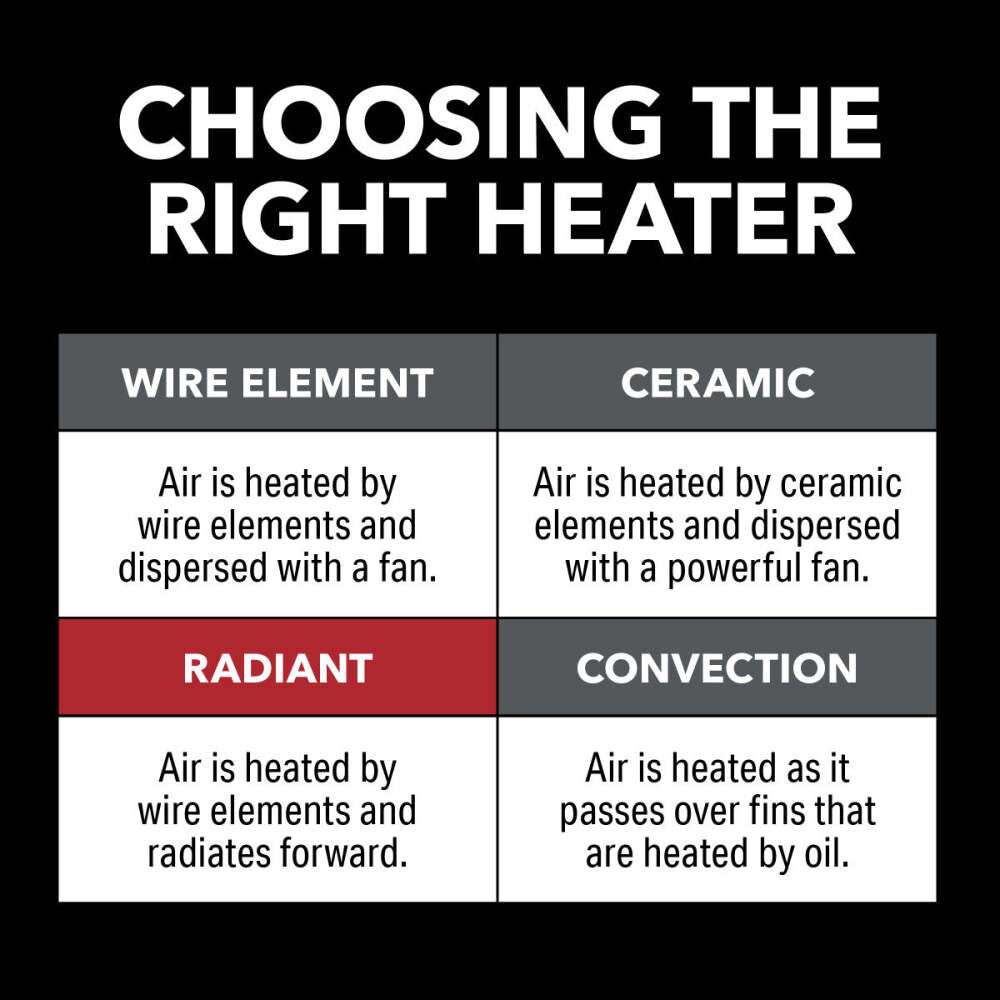 Perfect Aire 11 Inch 1500/1250W 5118 BTU Black Radiant Heater, large image number 5