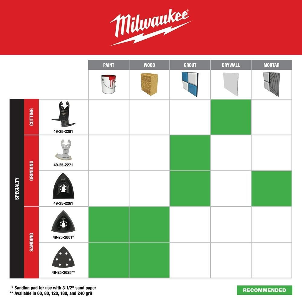 Milwaukee OPEN-LOK 5-IN-1 DRYWALL BLADE 1PK, large image number 5