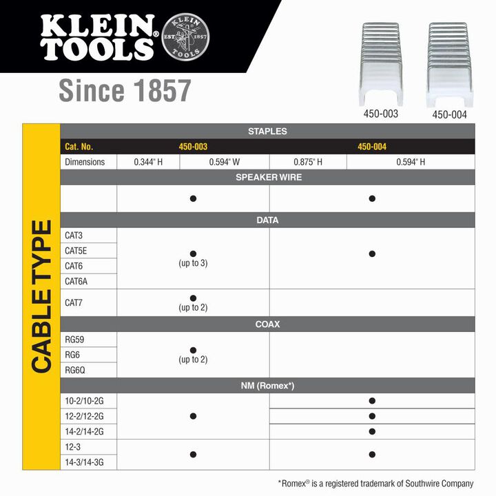 Klein Tools Loose Cable Stapler with 19/32 Inch and 31/64 Inch Insulated Staples, large image number 2