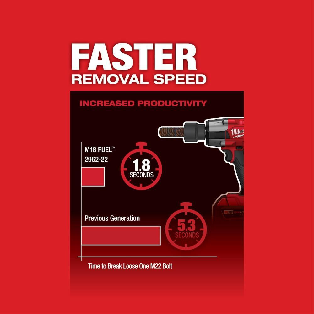 Milwaukee M18 FUEL 1/2 Inch Mid-Torque Impact Wrench with Friction Ring Kit & Protective Boot Bundle, large image number 7
