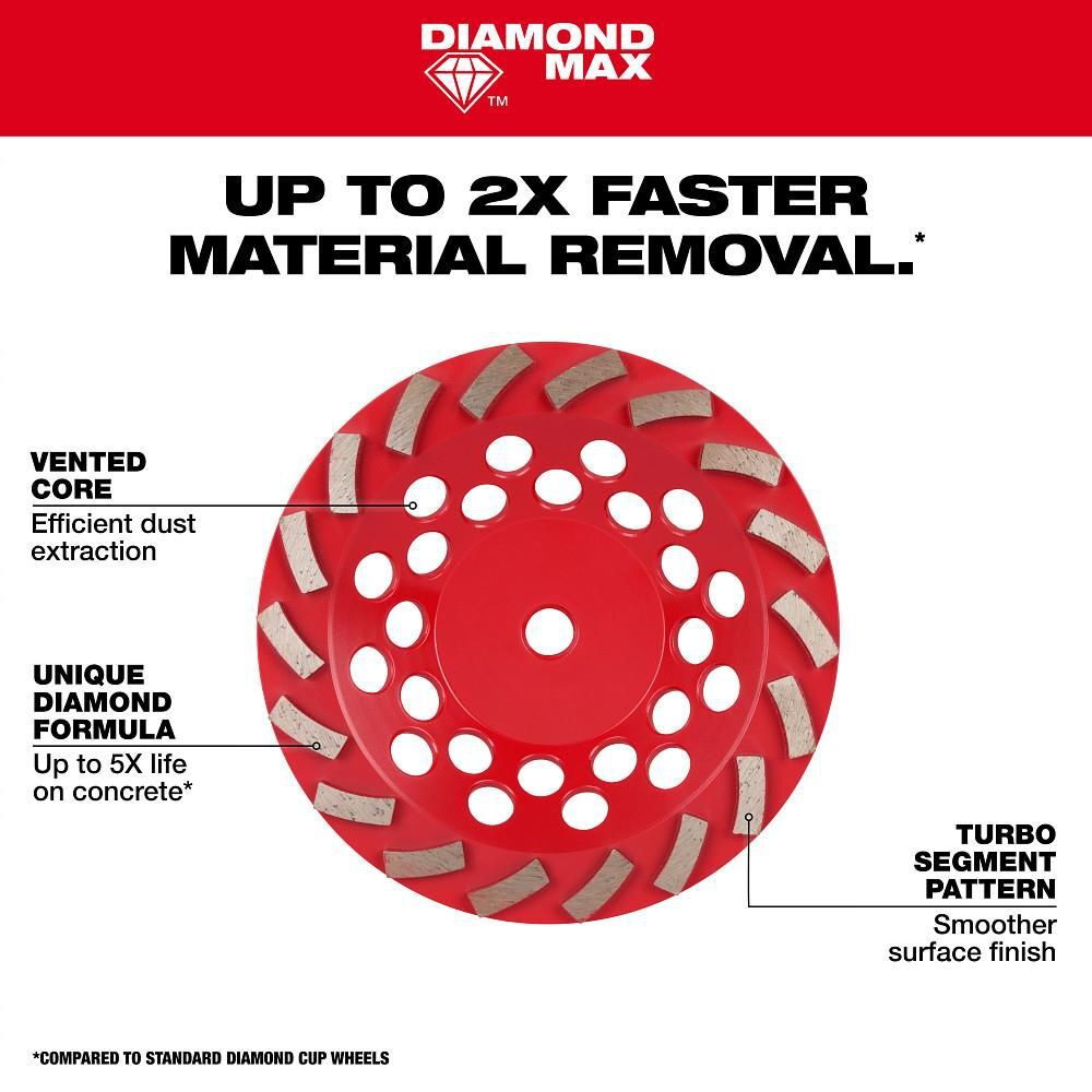 Milwaukee DIAMOND MAX 7 Inch Single Row Segmented Turbo Rim Diamond Cup Wheel for Concrete Grinding (24 Segments), large image number 4