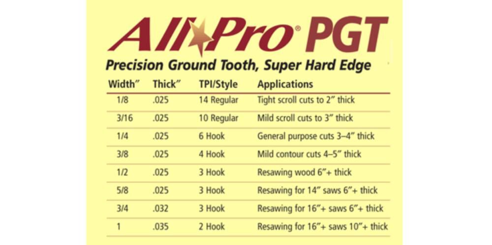 Olson Saw Company 93-1/2inx1/4inx0 in25x6 Hook AllPro PGT Band Saw Blade, large image number 3